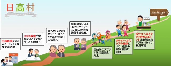 取り組みイメージ