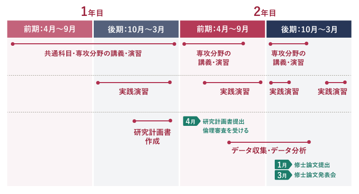 高度実践看護師コースの画像