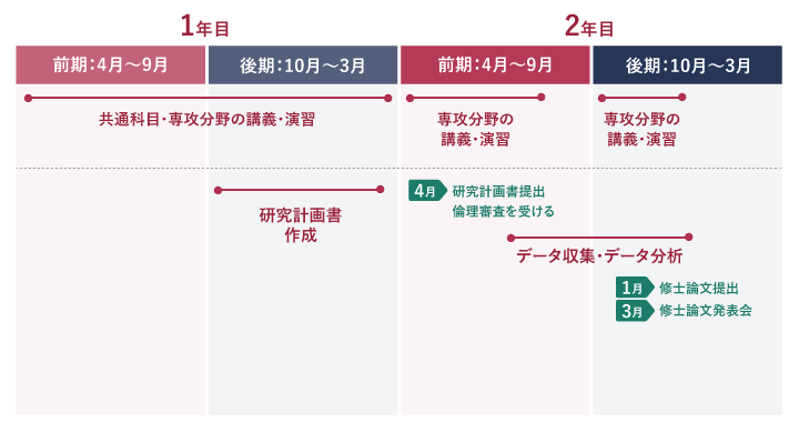 実践リーダーコースの画像