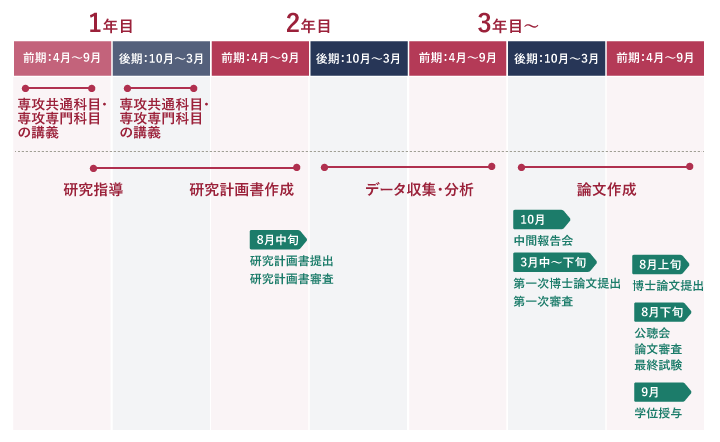 9月修了生の画像