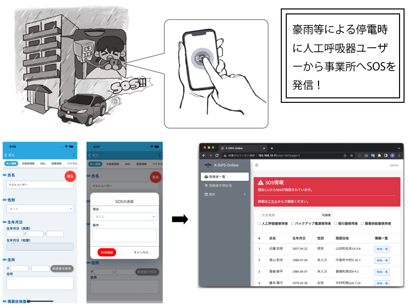 1.	SOS機能