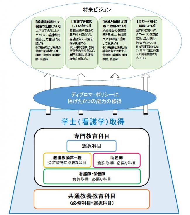 履修