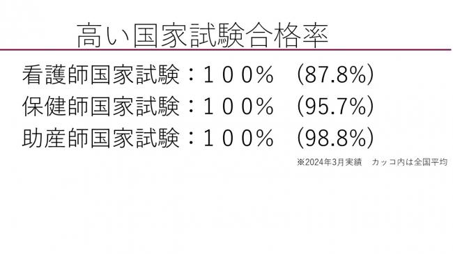 合格率