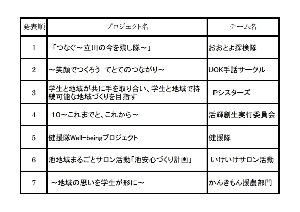 令和６年度採択プロジェクト