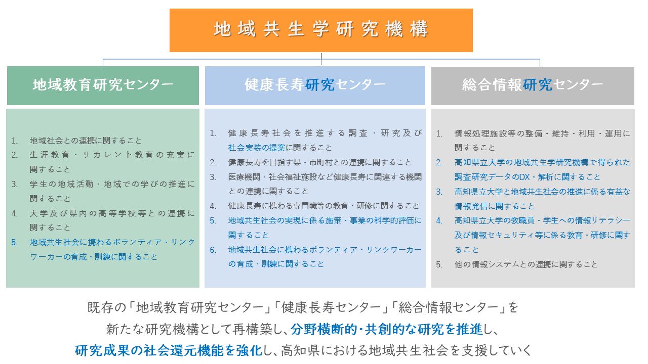 地域共生学研究機構の図