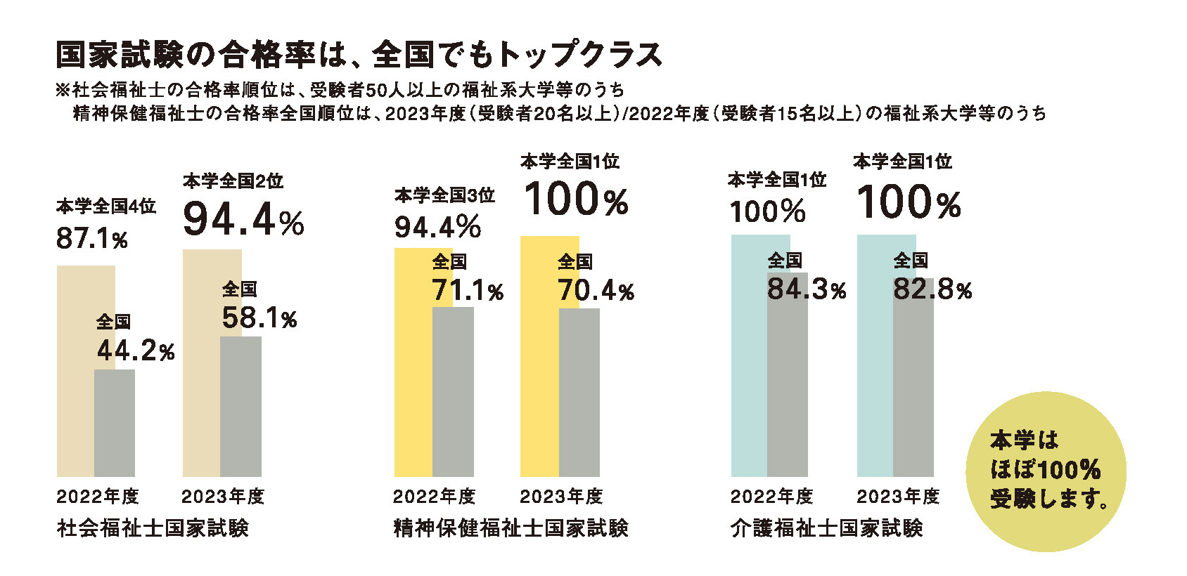 2022年度、2023年度