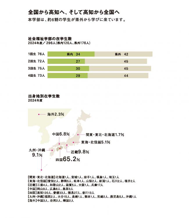 2024年度在学生数及び出身地別在学生数