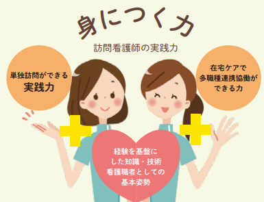 訪問看護師の実践力・身につく力