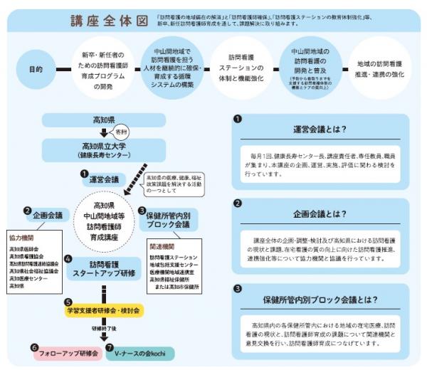 講座全体図