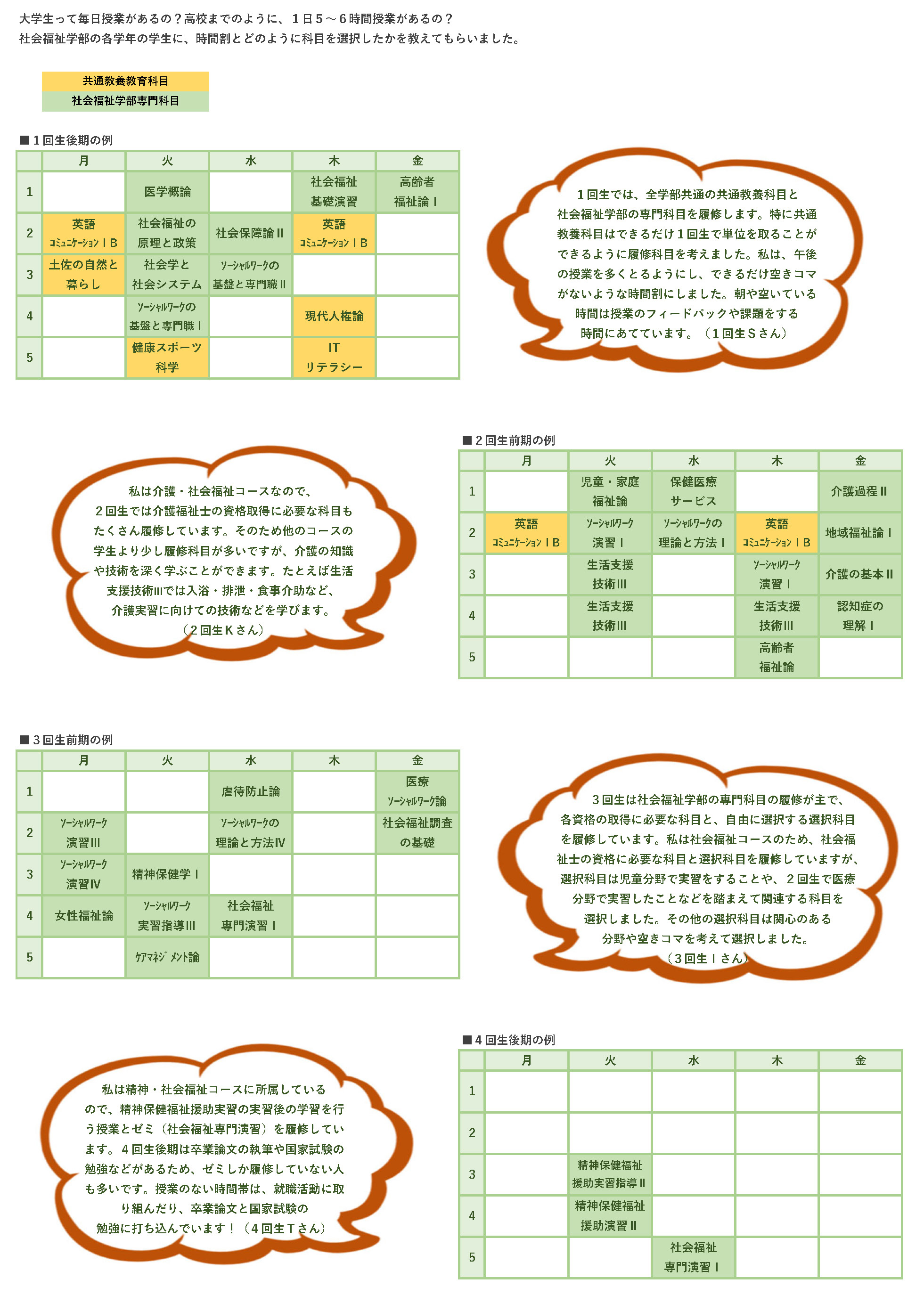 学びの例