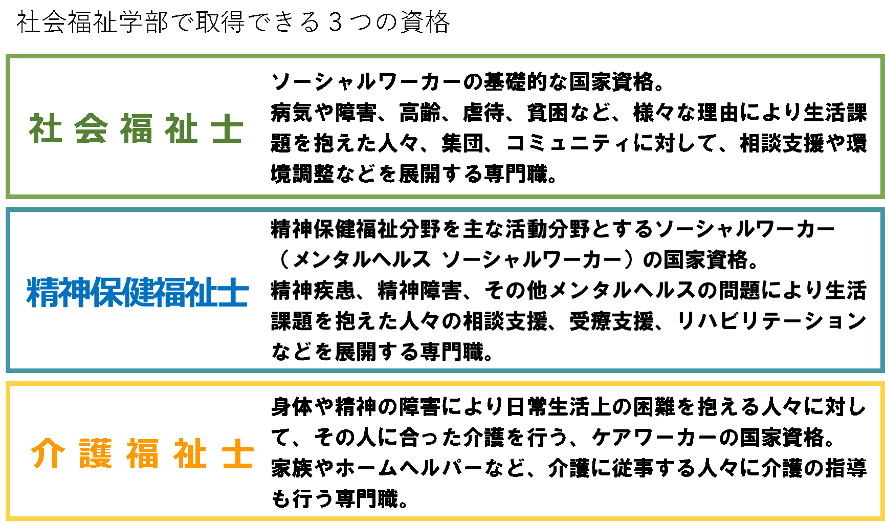 社会福祉学部で取得できる３つの資格