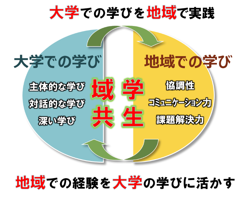 ビジョン