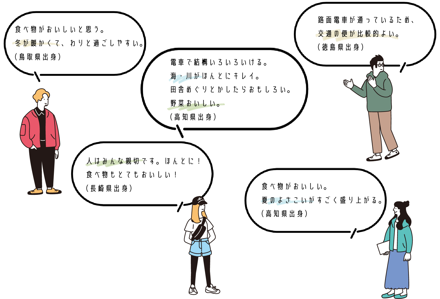 高知県ってどんなところ？
