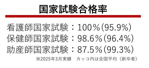合格率