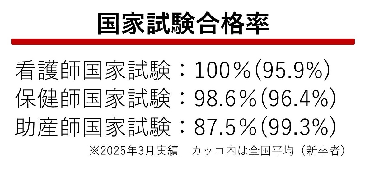 合格率