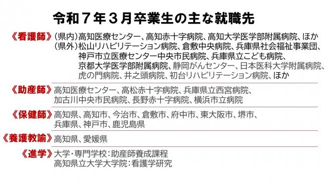 令和7年3月卒業生の主な就職先