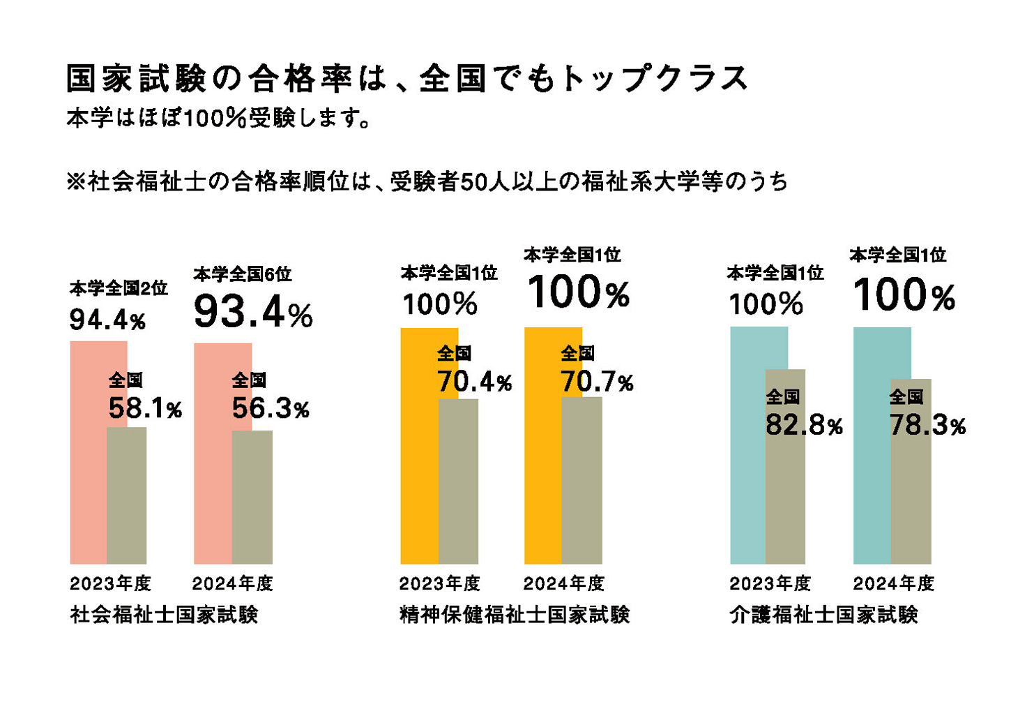 2023年度　2024年度