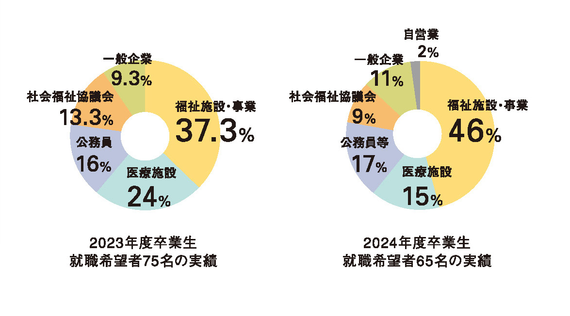2023年度　2024年度