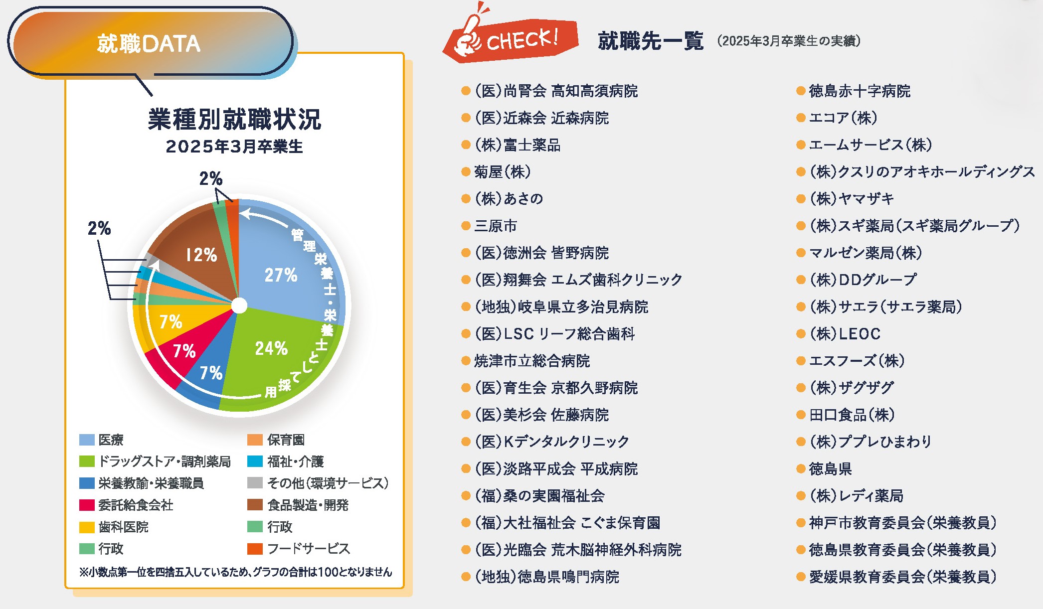 業種別就職状況、就職先一覧