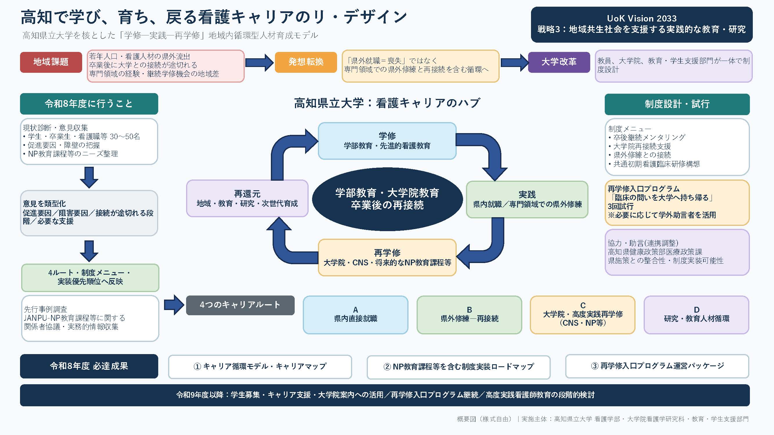 島本先生プロジェクト概要図