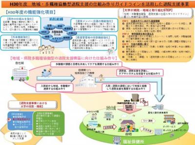 平成30年度退院支援事業