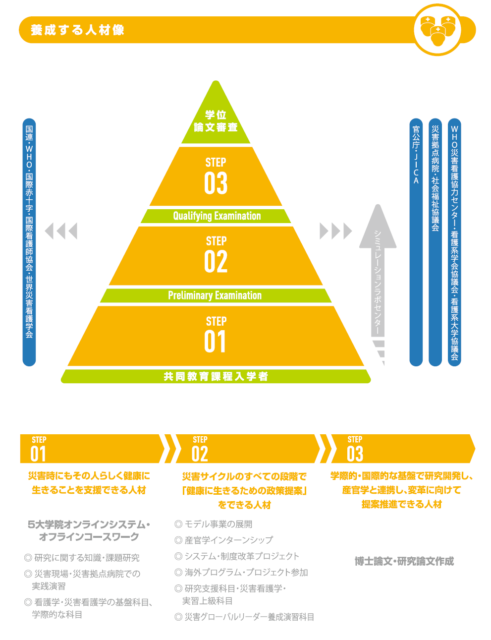 養成する人材像