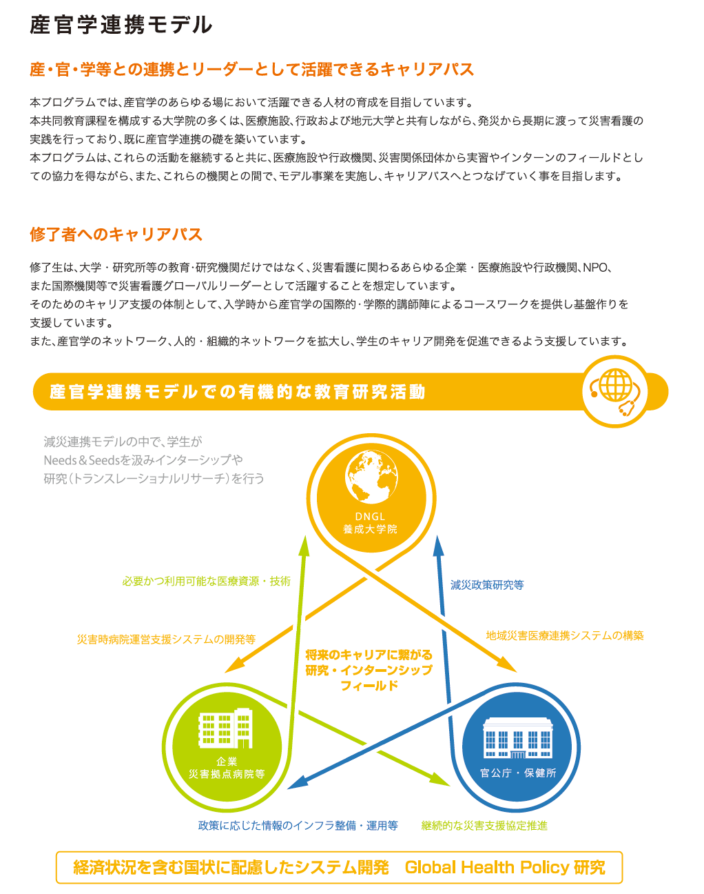 産官学連携モデル