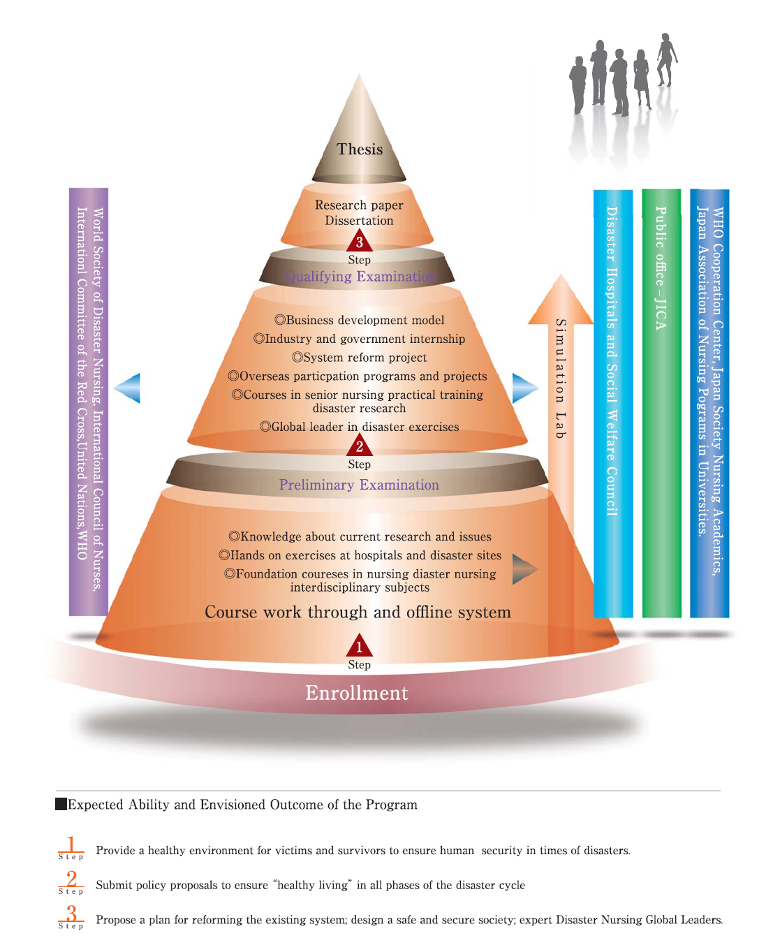 interuniversity_curricula2