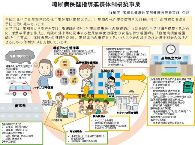 糖尿病保健指導連携体制構築事業全体図