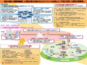 R2年度入退院支援事業　ポンチ絵