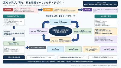 島本先生プロジェクト概要図