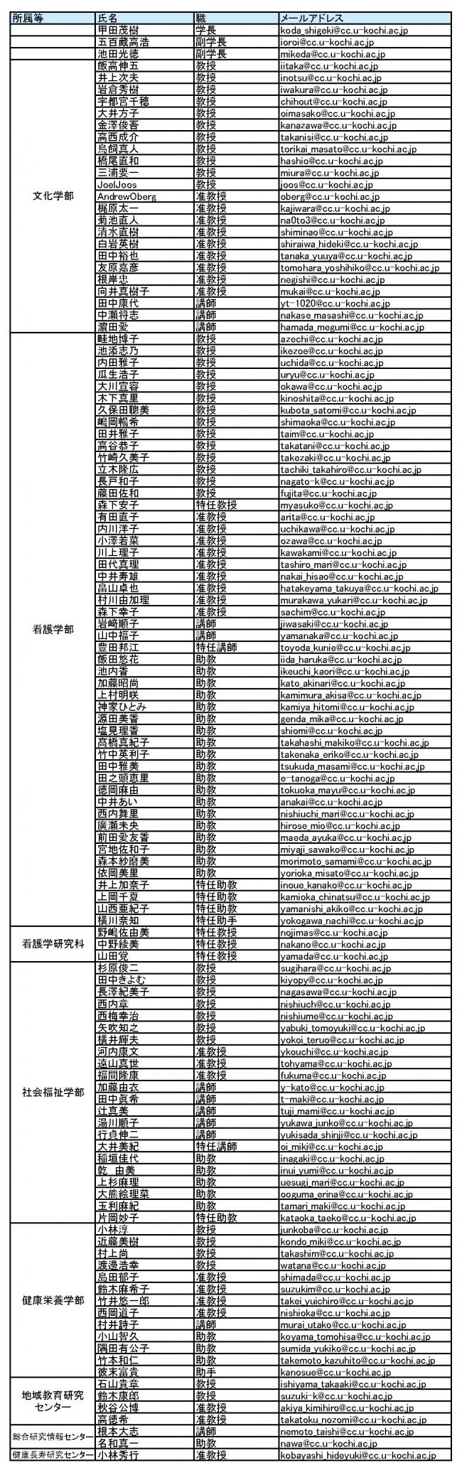 教員連絡先一覧