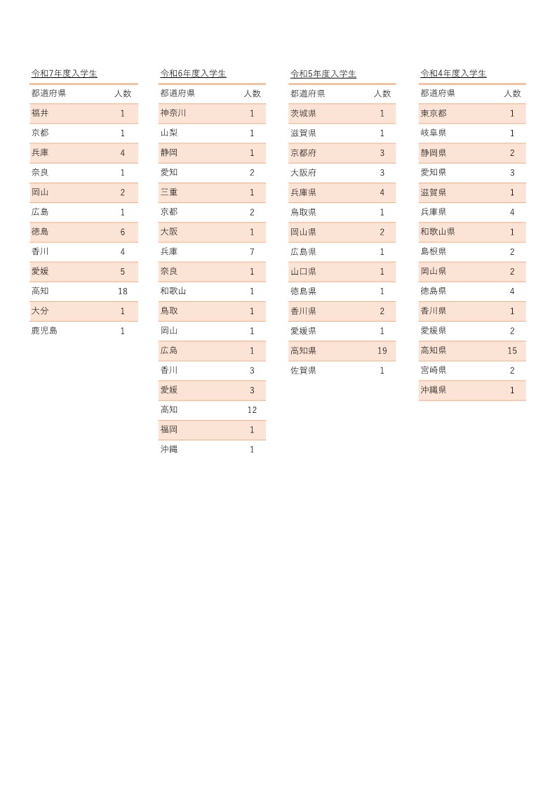 R7出身都道府県