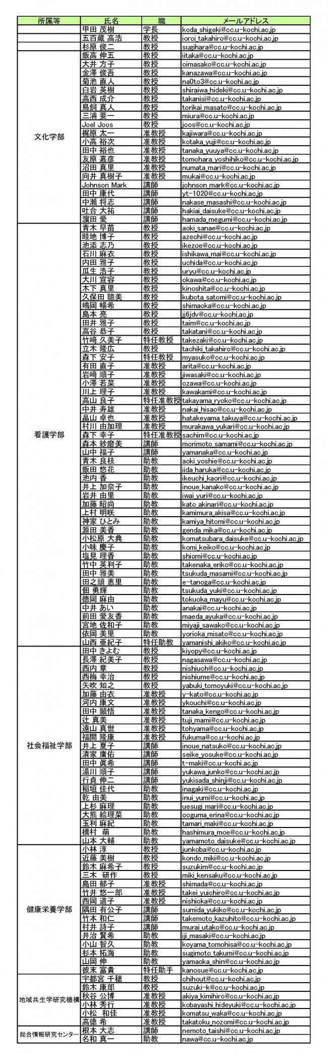 教員連絡先一覧2026