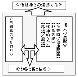 }@AP[g̍\